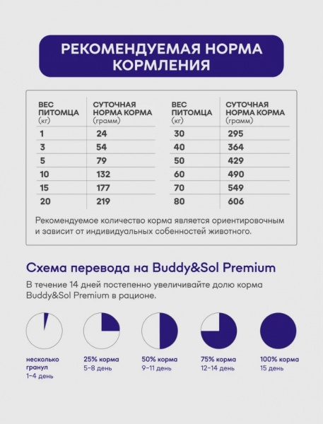 B&S PREMIUM HAIR&SKIN  Сухой корм д/собак сред. и круп.(лосось)1,8кг,BS412